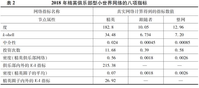 复杂社会系统的涌现现象——以大数据分析结构与行动共同演化(图3)