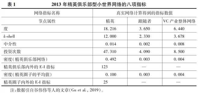 复杂社会系统的涌现现象——以大数据分析结构与行动共同演化(图1)