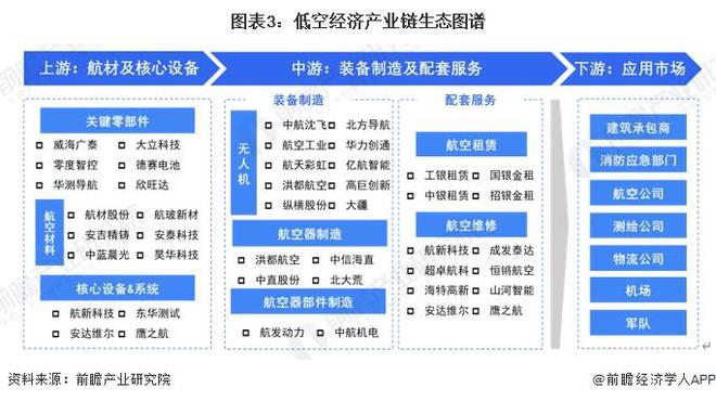 周鸿祎谈低空经济：存在被黑客攻击危险需要有驾驶员控制【附低空经济发展前景及网络安全市场规模预测】(图1)