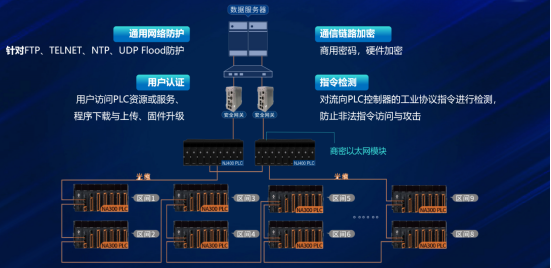 傲拓科技积极应对工业控制系统网络安全挑战(图1)