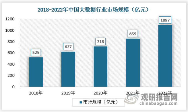 中国大数据行业发展趋势研究与未来投资分析报告（2024-2031年）(图1)