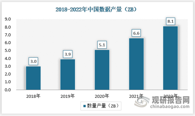 中国大数据行业发展趋势研究与未来投资分析报告（2024-2031年）(图3)