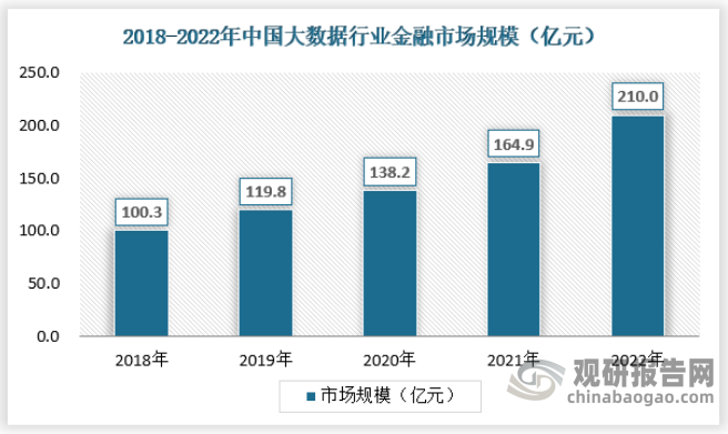 中国大数据行业发展趋势研究与未来投资分析报告（2024-2031年）(图5)