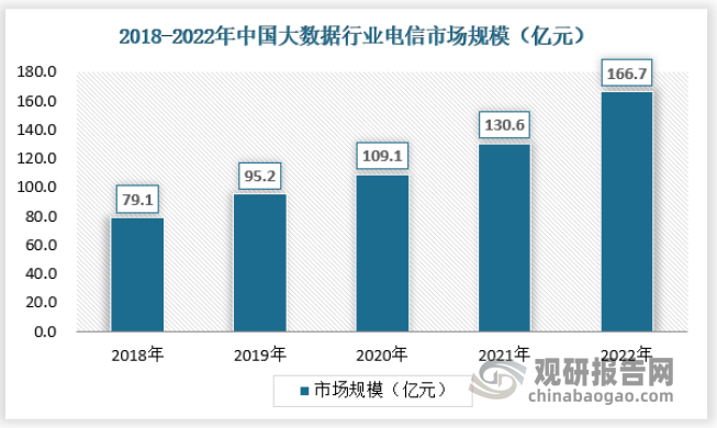 中国大数据行业发展趋势研究与未来投资分析报告（2024-2031年）(图7)