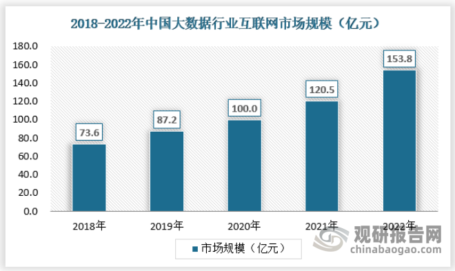 中国大数据行业发展趋势研究与未来投资分析报告（2024-2031年）(图8)