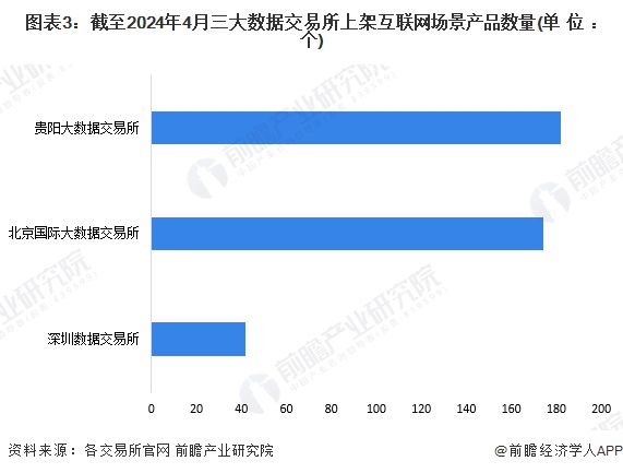 2024年中国数据交易行kaiyun体育网页版业互联网领域发展现状分析2030年市场规模有望超过1000亿元【组图】(图3)