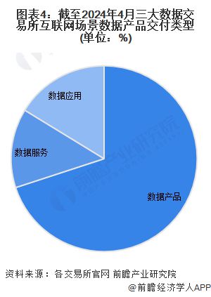 2024年中国数据交易行kaiyun体育网页版业互联网领域发展现状分析2030年市场规模有望超过1000亿元【组图】(图4)