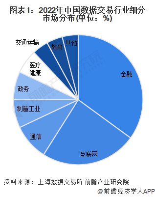 2024年中国数据交易行kaiyun体育网页版业互联网领域发展现状分析2030年市场规模有望超过1000亿元【组图】(图1)