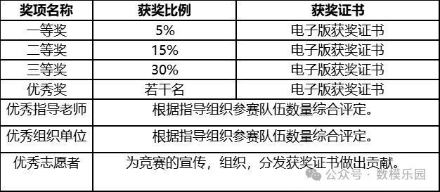 阿里巴巴巴钉钉举办2024年第三届钉钉杯大学生大数据挑战赛来了(图2)