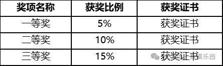 阿里巴巴巴钉钉举办2024年第三届钉钉杯大学生大数据挑战赛来了(图3)