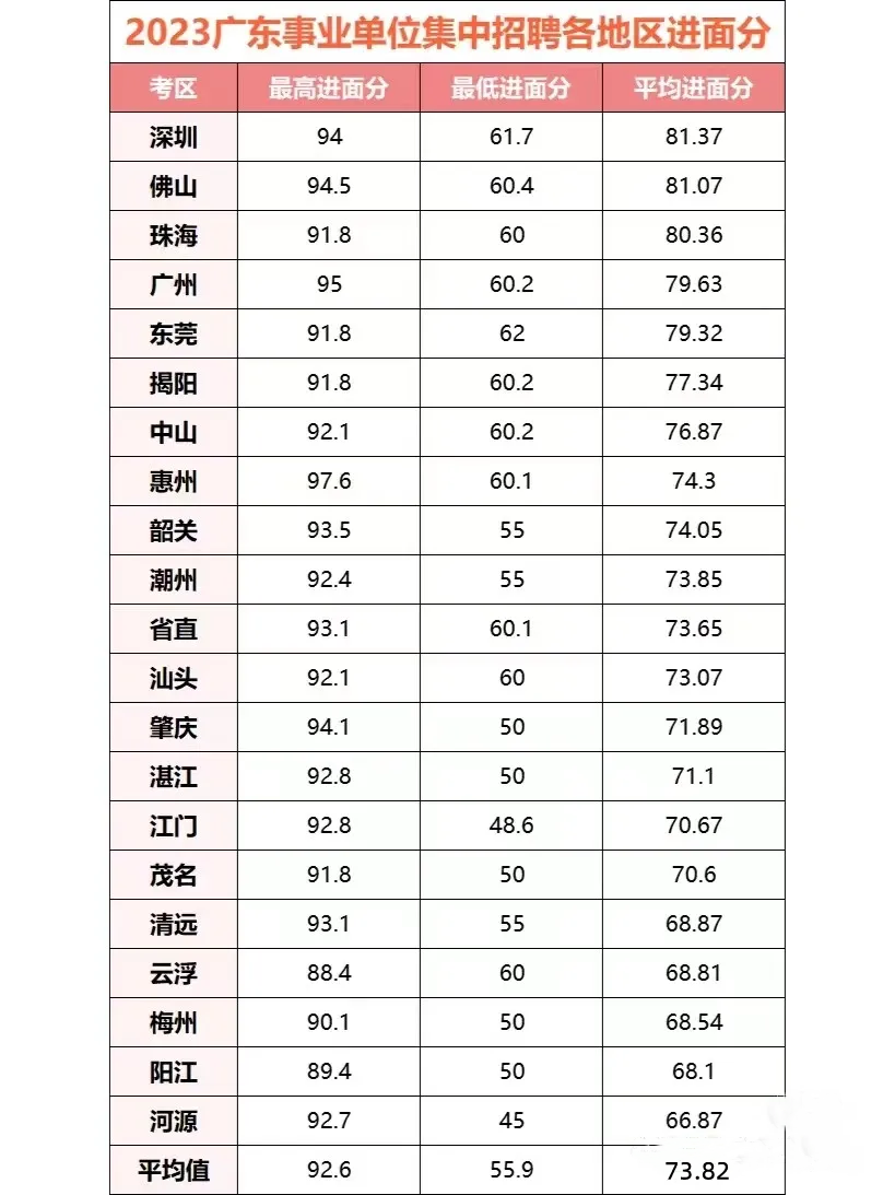 『进面分数』2024广东事业单位集中招聘市网络安全应急指挥中心（网络舆情信息中心）合格分数线查询_资格审核名单(图2)