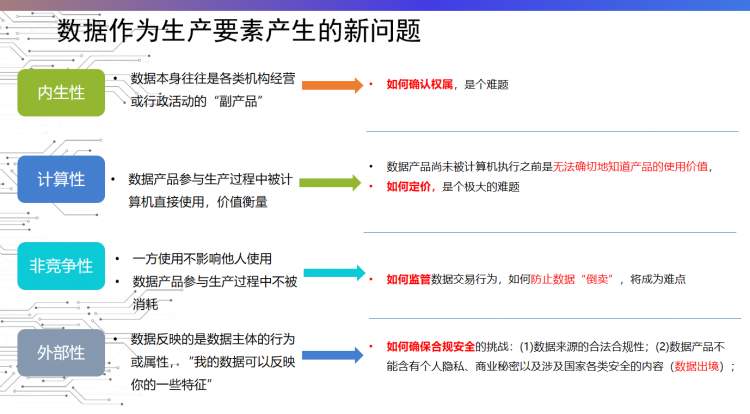 活动回顾东华大学MBAMEM开放日活动暨商务智能大数据分析公开课(图1)