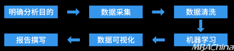 活动回顾东华大学MBAMEM开放日活动暨商务智能大数据分析公开课(图4)