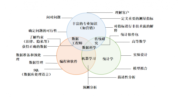 活动回顾东华大学MBAMEM开放日活动暨商务智能大数据分析公开课(图3)