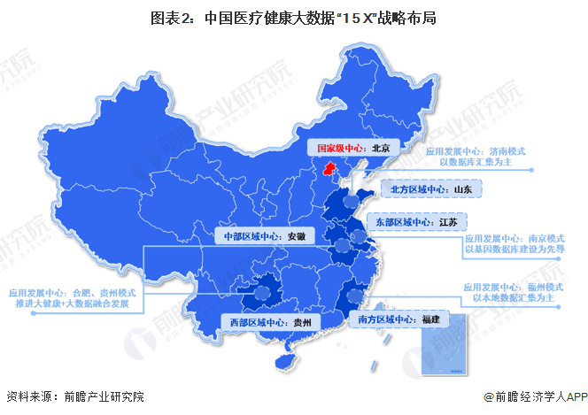 【行业深度】2023年中国健康医疗大数据行业竞开云体育争格局及市场份额分析现有企业竞争程度一般(图2)