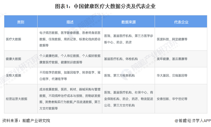 【行业深度】2023年中国健康医疗大数据行业竞开云体育争格局及市场份额分析现有企业竞争程度一般(图1)