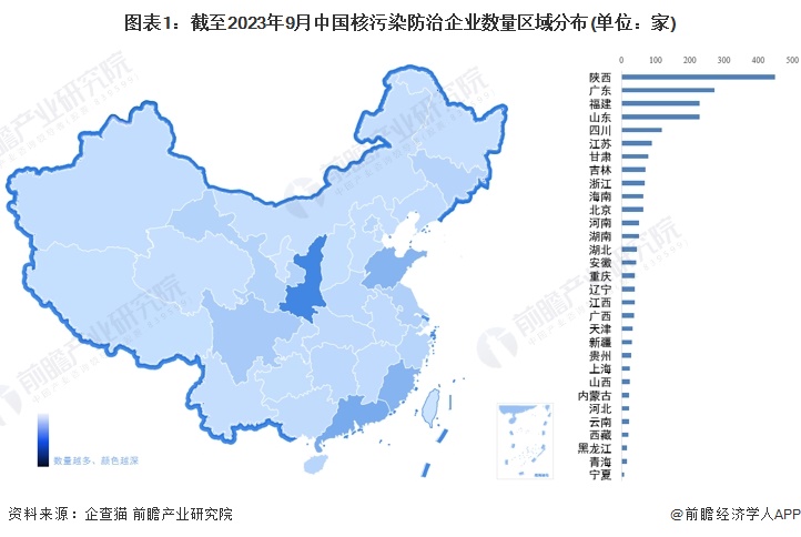 收藏！2023年中国核污染防治行业企业竞争格局分析广东省企业大数据综合竞争力较强(图1)