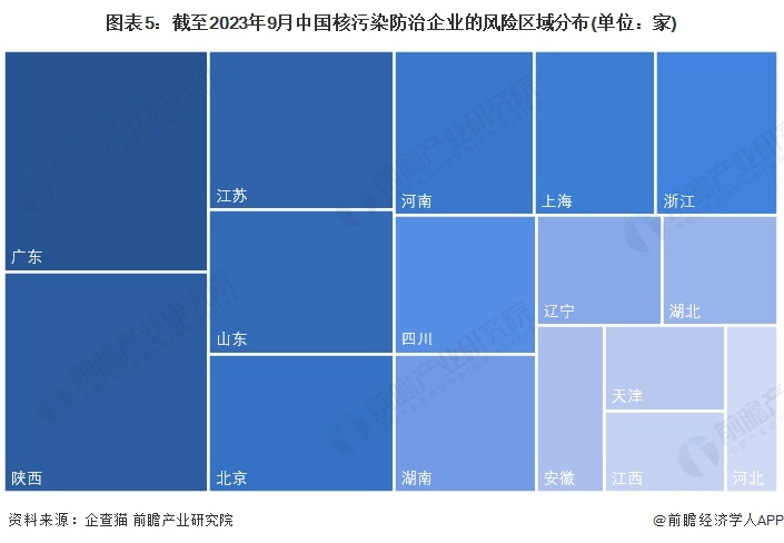 收藏！2023年中国核污染防治行业企业竞争格局分析广东省企业大数据综合竞争力较强(图5)