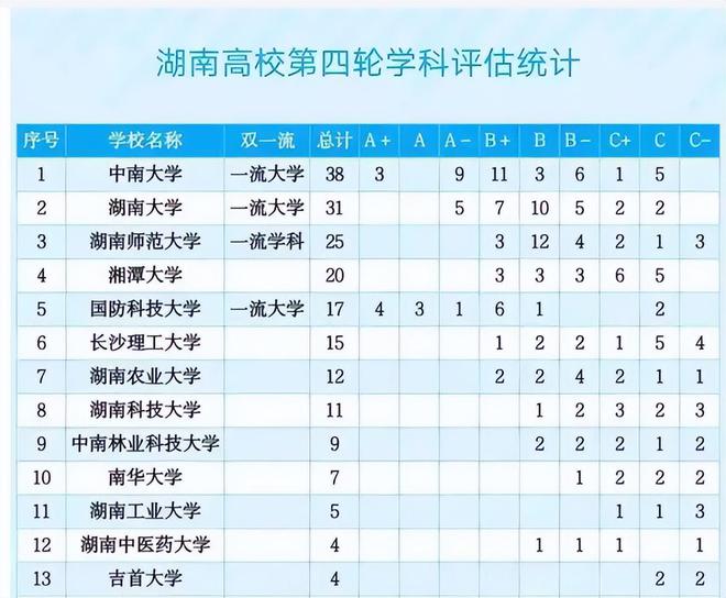 共招5833人！这所985大学官宣扩招了招kaiyun体育全站生、录取大数据分析(图7)