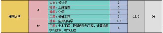 共招5833人！这所985大学官宣扩招了招kaiyun体育全站生、录取大数据分析(图8)