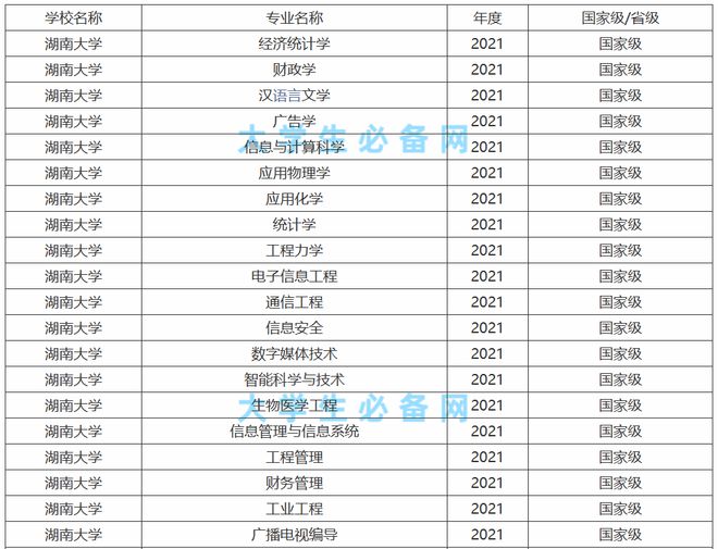 共招5833人！这所985大学官宣扩招了招kaiyun体育全站生、录取大数据分析(图13)