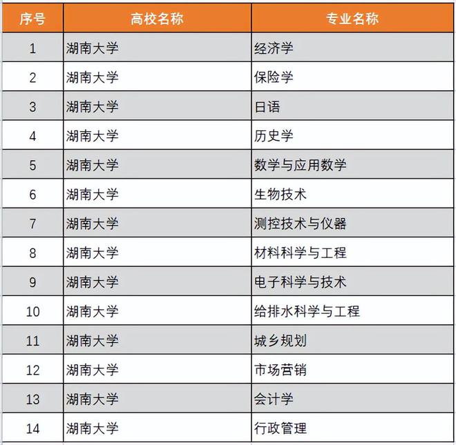 共招5833人！这所985大学官宣扩招了招kaiyun体育全站生、录取大数据分析(图12)