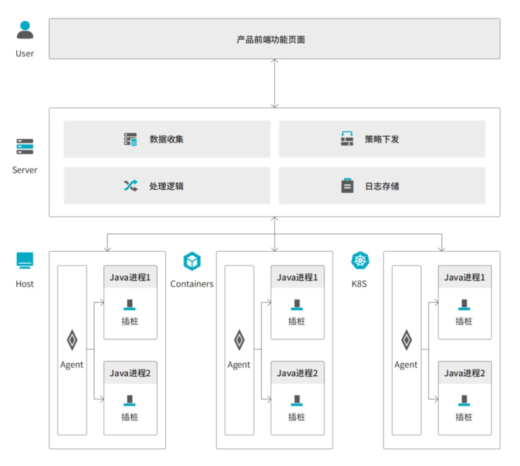 RASP技术入侵者如何成为网络安全守护神？(图3)