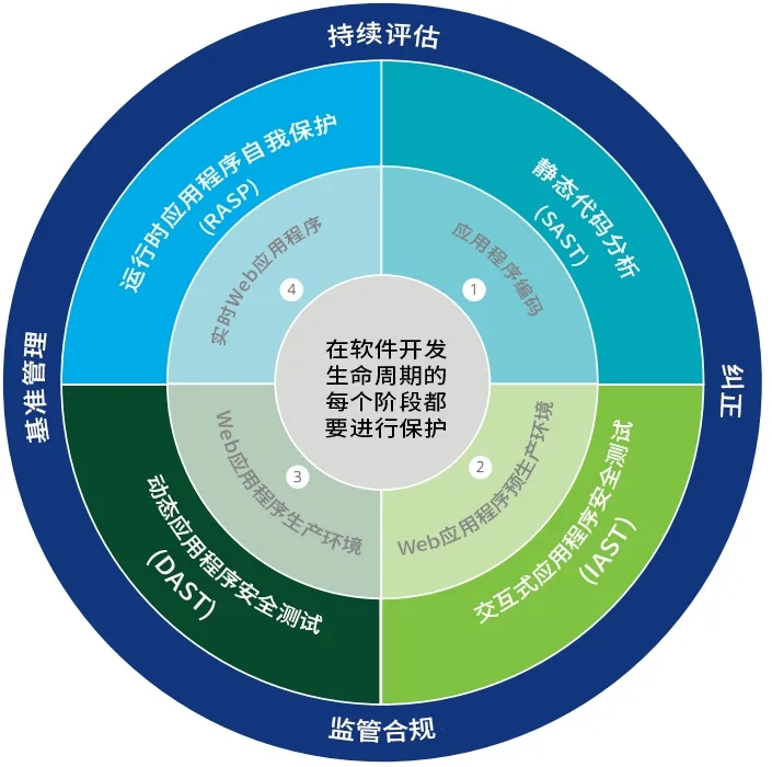 RASP技术入侵者如何成为网络安全守护神？(图2)