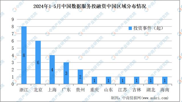 2024年1-5月中国数据服务行业投融资情况分析(图4)