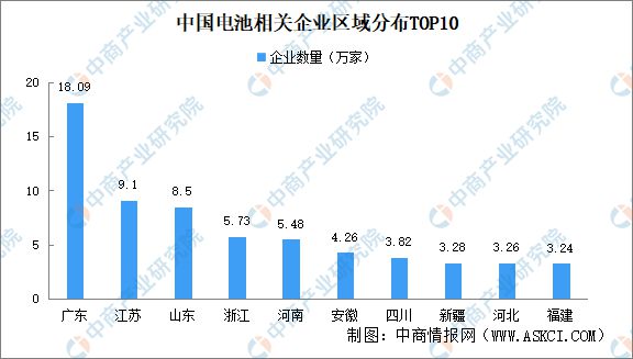 kaiyun体育网页版2024年中国电池企业大数据分析：深圳广州企业最多(图2)