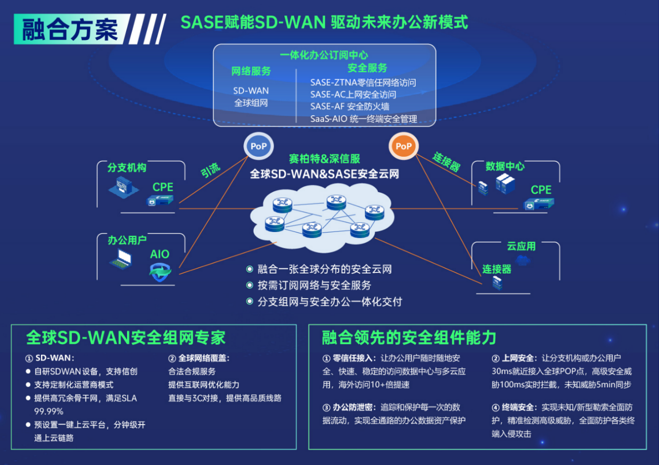 AI+SASE网络安全大会圆满落幕！业界巨头齐聚深圳共探智能时代网络安全(图3)