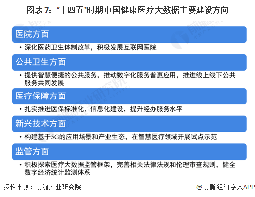 kaiyun体育网页版重磅！2023年中国及31省市健康医疗大数据行业政策汇总、解读及发展目标分析全面推进医疗信息化建设(图2)