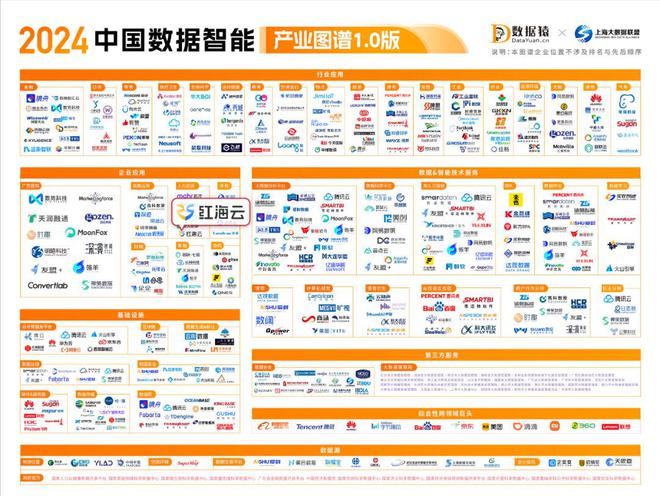 红海云入选《2024中国数据智能产业图谱10kaiyun体育网页版(图1)