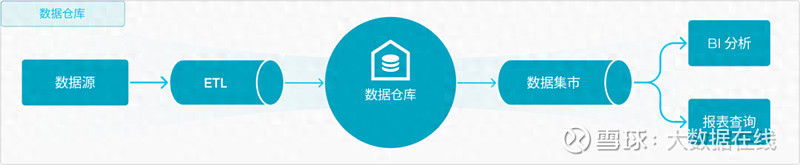 开云体育2024大数据“打假”：什么才是真湖仓一体？(图1)