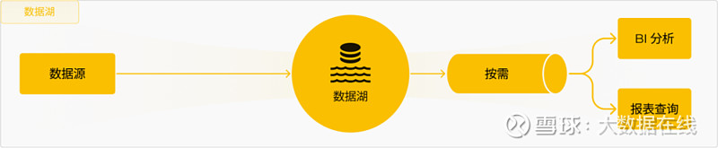 开云体育2024大数据“打假”：什么才是真湖仓一体？(图2)