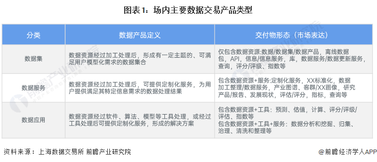 预见2024：2024年中国数据交易行业市场规模、竞争格局及发展前景预测未来市场规模将超4400亿元开云体育(图1)