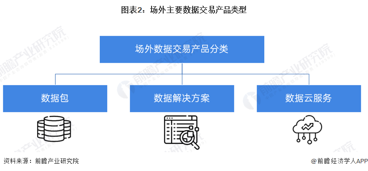 预见2024：2024年中国数据交易行业市场规模、竞争格局及发展前景预测未来市场规模将超4400亿元开云体育(图2)