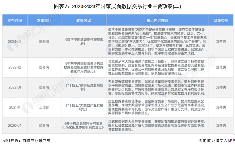 预见2024：2024年中国数据交易行业市场规模、竞争格局及发展前景预测未来市场规模将超4400亿元开云体育(图7)