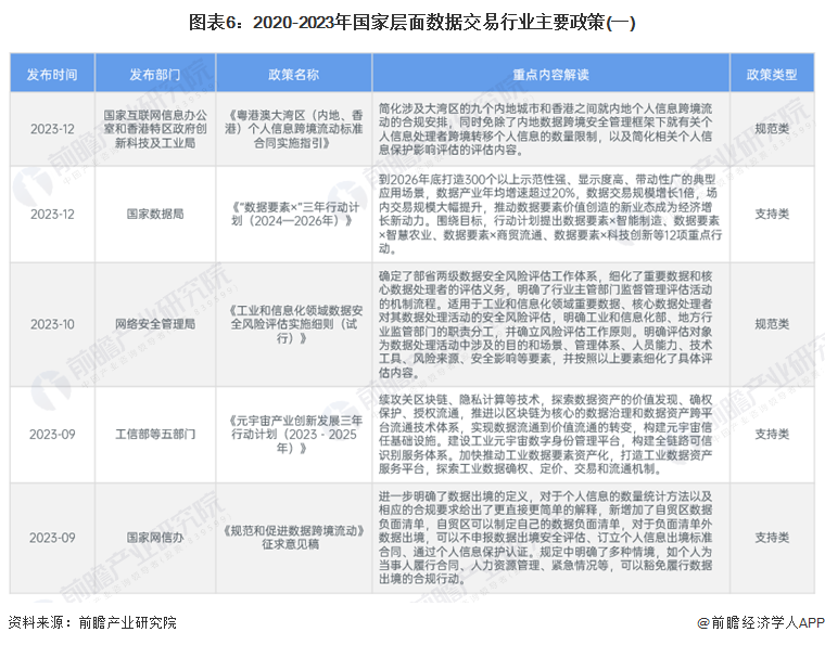 预见2024：2024年中国数据交易行业市场规模、竞争格局及发展前景预测未来市场规模将超4400亿元开云体育(图6)