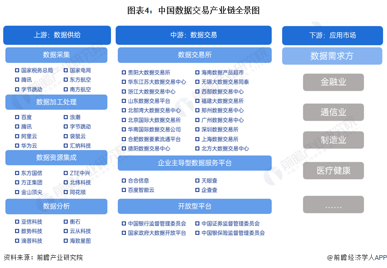 预见2024：2024年中国数据交易行业市场规模、竞争格局及发展前景预测未来市场规模将超4400亿元开云体育(图4)