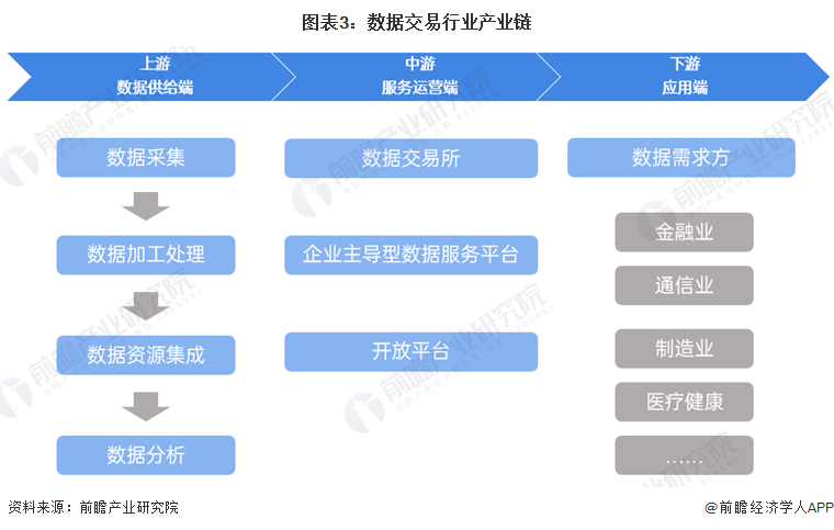 预见2024：2024年中国数据交易行业市场规模、竞争格局及发展前景预测未来市场规模将超4400亿元开云体育(图3)