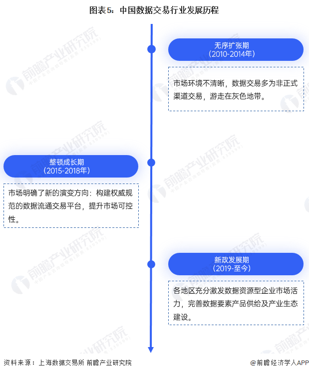 预见2024：2024年中国数据交易行业市场规模、竞争格局及发展前景预测未来市场规模将超4400亿元开云体育(图5)