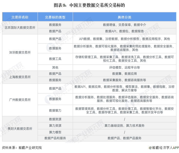 预见2024：2024年中国数据交易行业市场规模、竞争格局及发展前景预测未来市场规模将超4400亿元开云体育(图9)