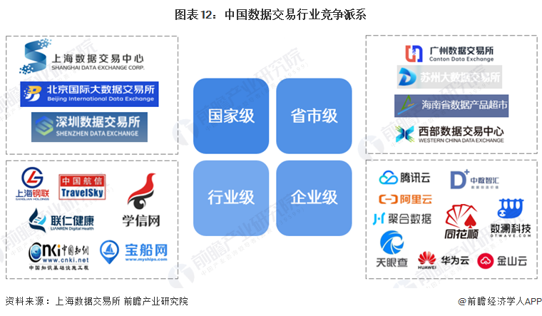 预见2024：2024年中国数据交易行业市场规模、竞争格局及发展前景预测未来市场规模将超4400亿元开云体育(图12)