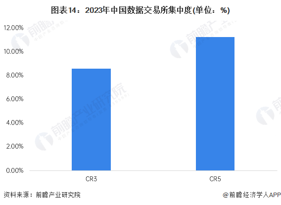 预见2024：2024年中国数据交易行业市场规模、竞争格局及发展前景预测未来市场规模将超4400亿元开云体育(图14)