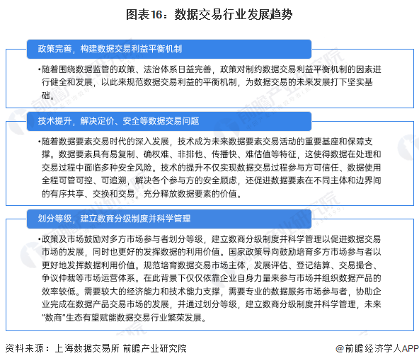 预见2024：2024年中国数据交易行业市场规模、竞争格局及发展前景预测未来市场规模将超4400亿元开云体育(图16)