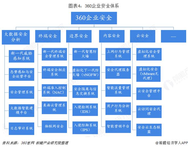 被骂250+110！周鸿祎谈当年360为什么要做免费杀毒？90%的用户都在“裸奔”每年替网民节省至少400亿【附网络安全产业链发展分析】(图3)