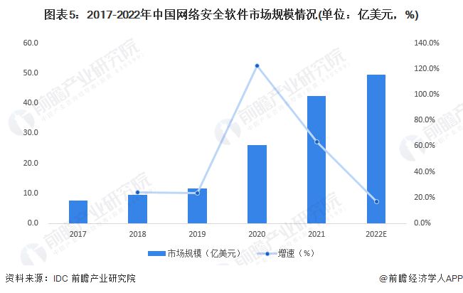 被骂250+110！周鸿祎谈当年360为什么要做免费杀毒？90%的用户都在“裸奔”每年替网民节省至少400亿【附网络安全产业链发展分析】(图2)