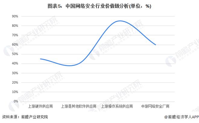 被骂250+110！周鸿祎谈当年360为什么要做免费杀毒？90%的用户都在“裸奔”每年替网民节省至少400亿【附网络安全产业链发展分析】(图4)