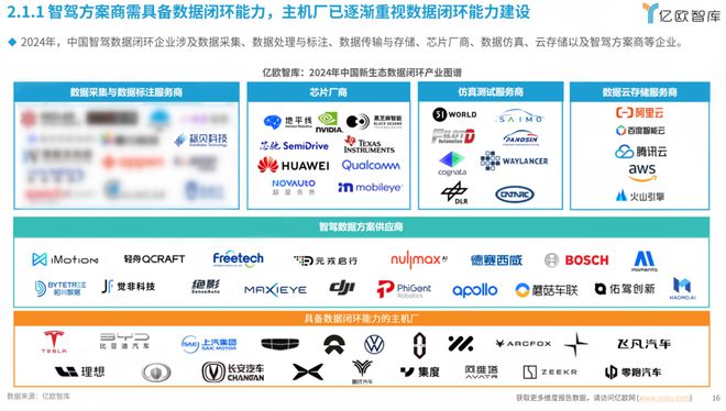 标贝科技入选《2024中国智能驾驶数据闭环应用新生态分析报告(图1)